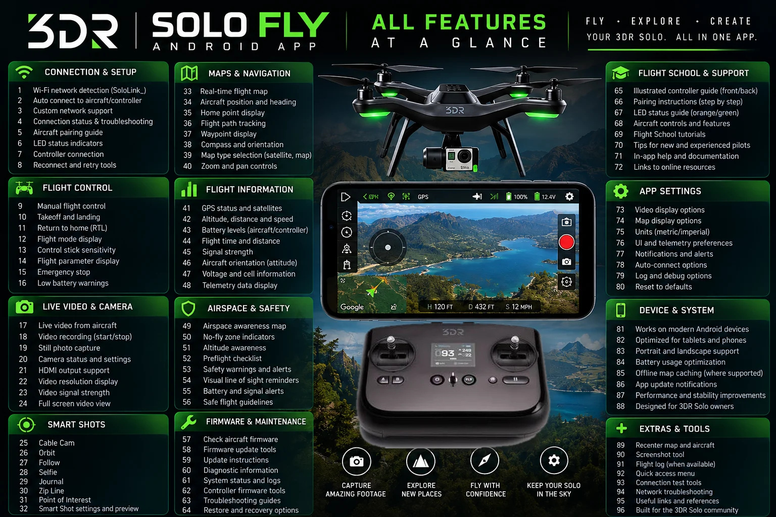 All 96 features of the 3DR Solo Fly Android app